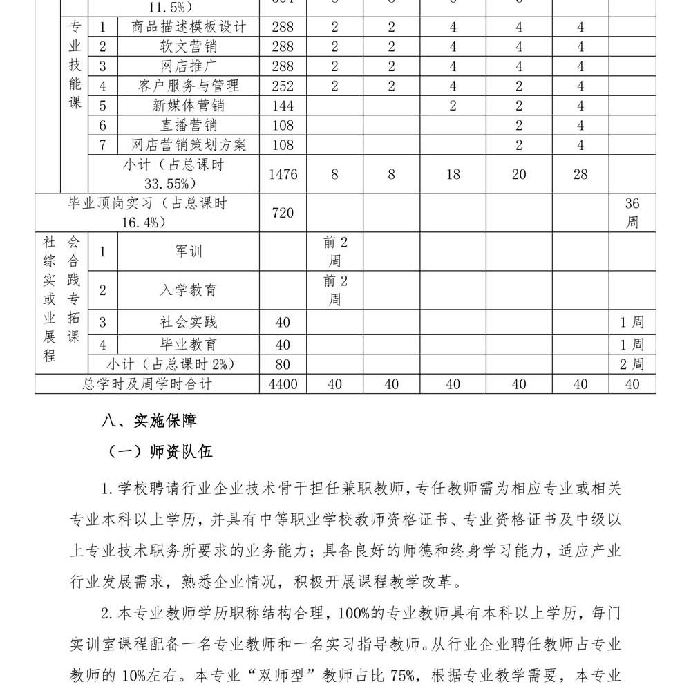 2024级电子商务专 业人才培养方案