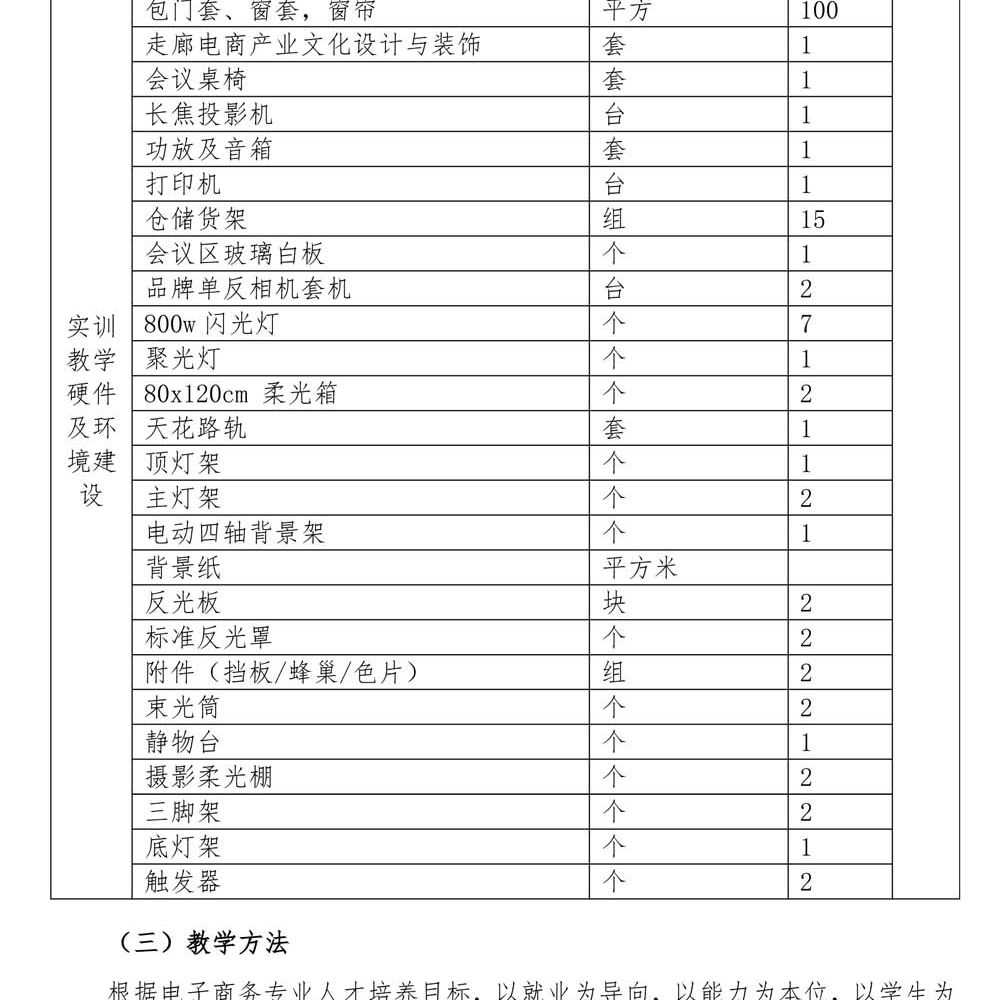 2024级电子商务专 业人才培养方案