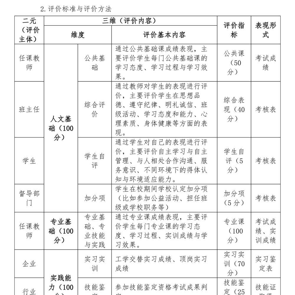 2024级电子商务专 业人才培养方案