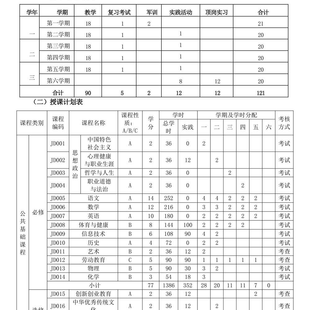 机电技术应用专 业人才培养方案