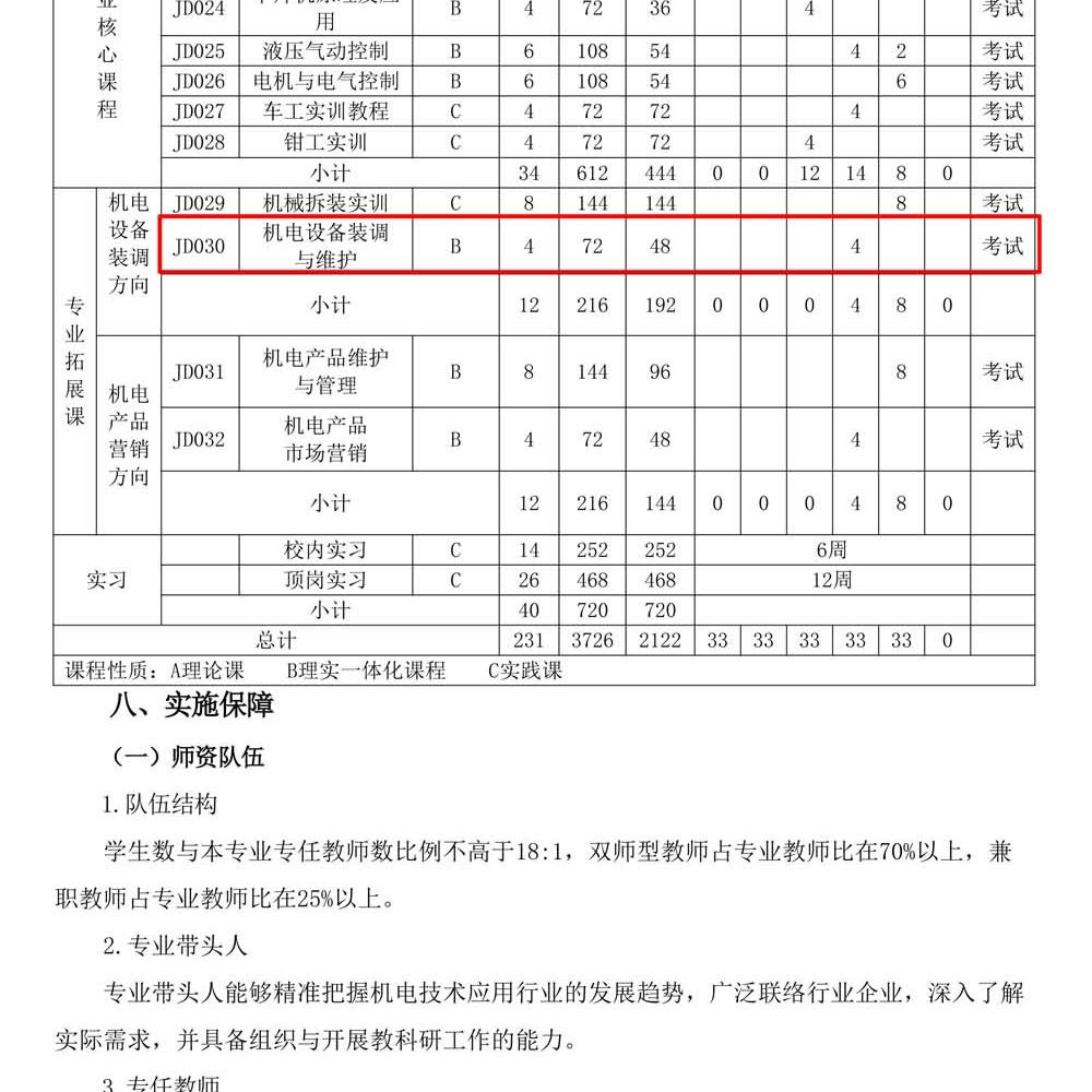 机电技术应用专 业人才培养方案