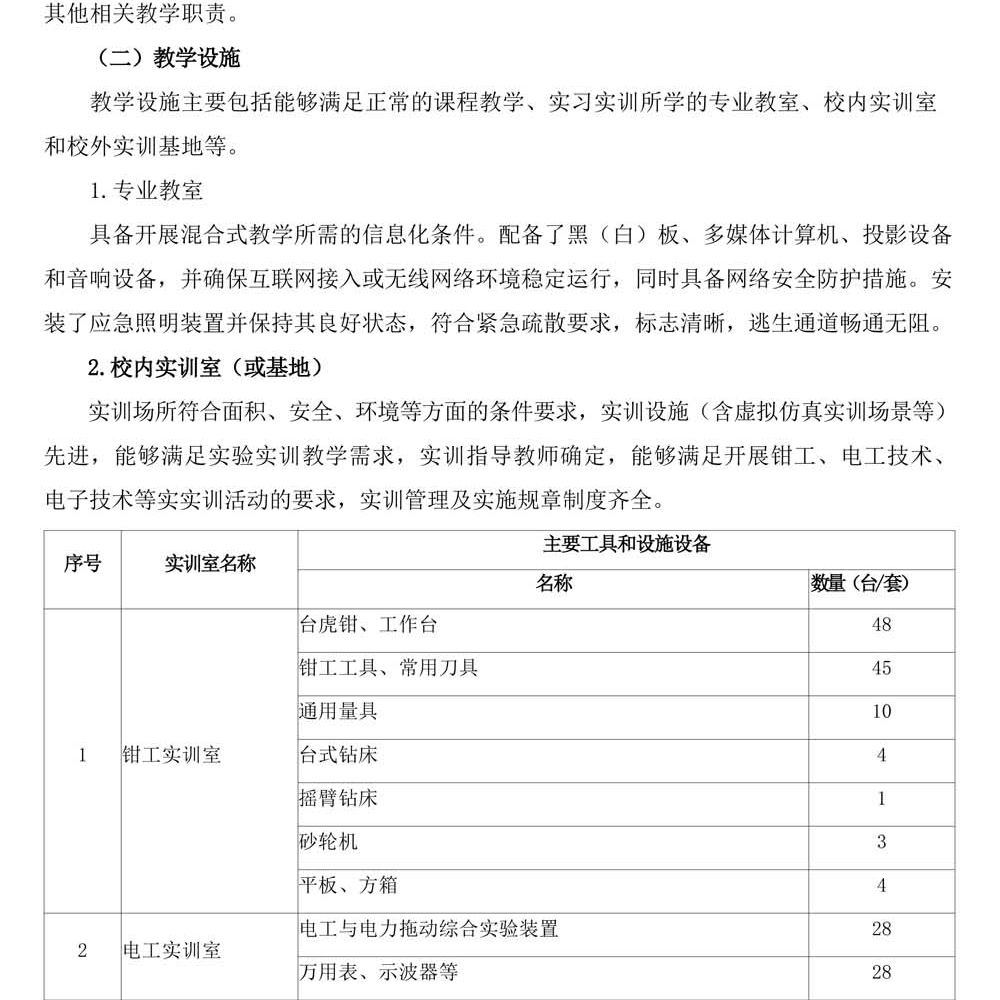 机电技术应用专 业人才培养方案