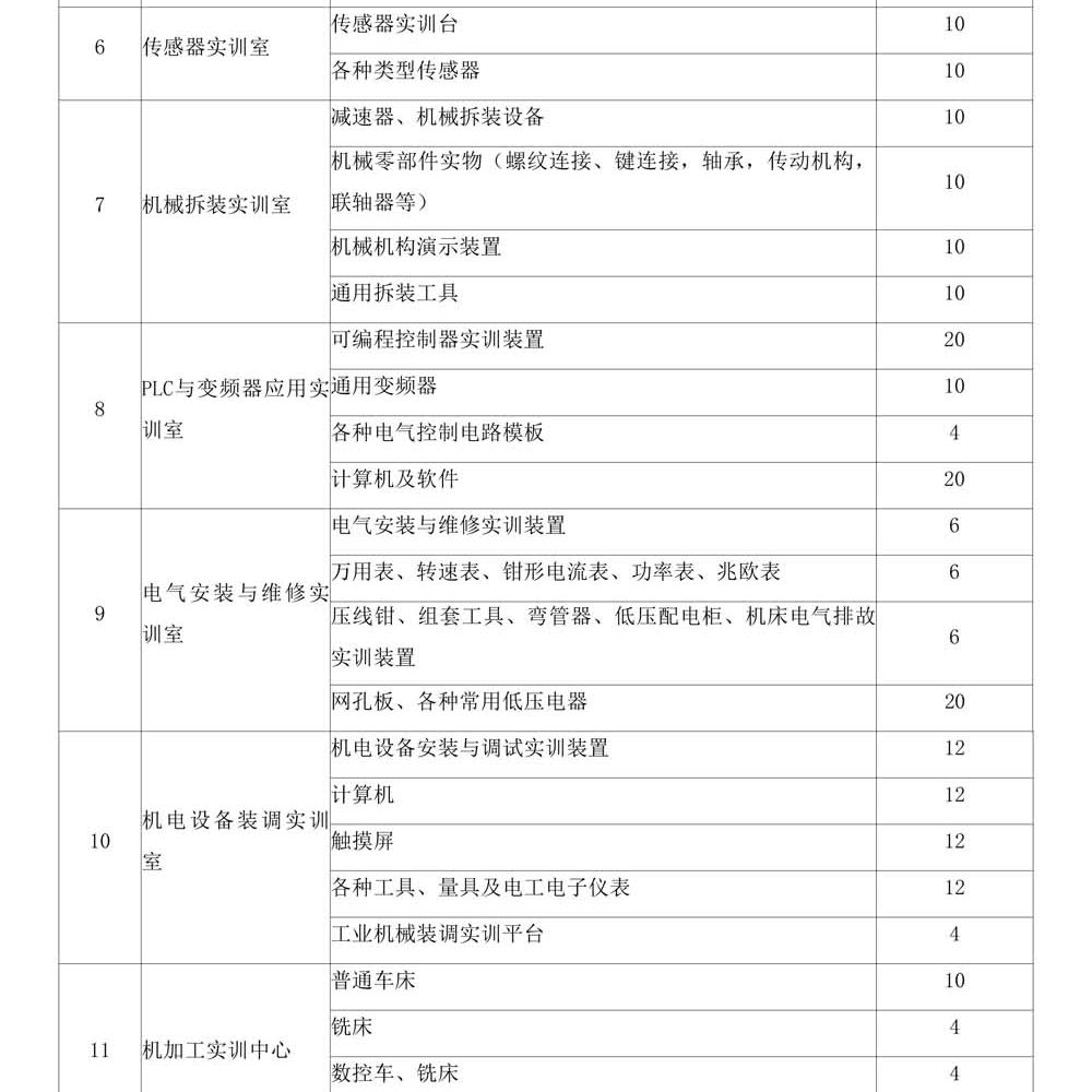 机电技术应用专 业人才培养方案
