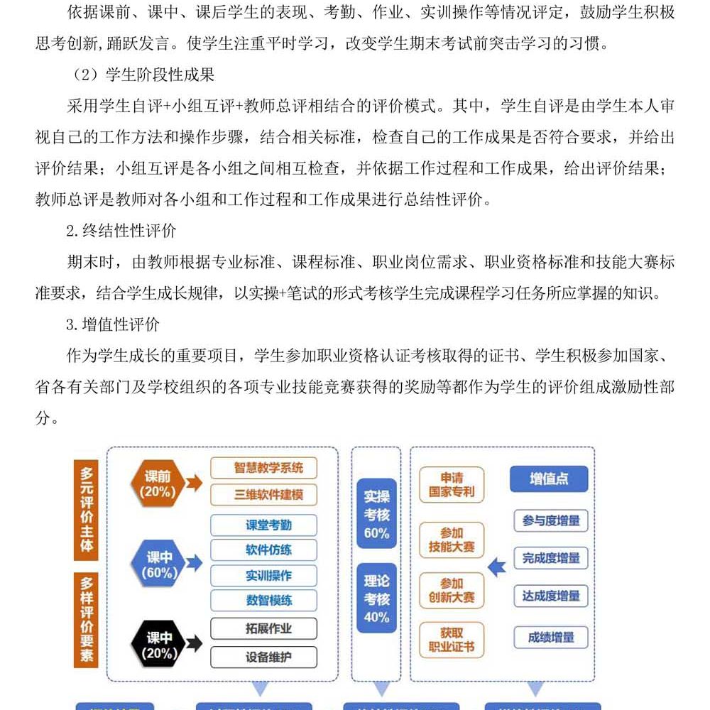 机电技术应用专 业人才培养方案