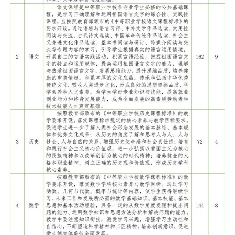 电子商务专 业人才培养方案
