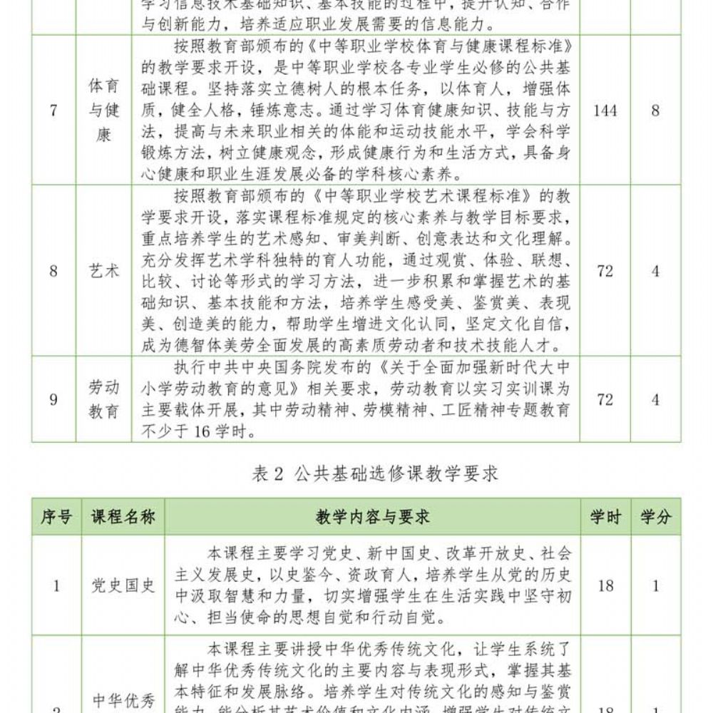 电子商务专 业人才培养方案