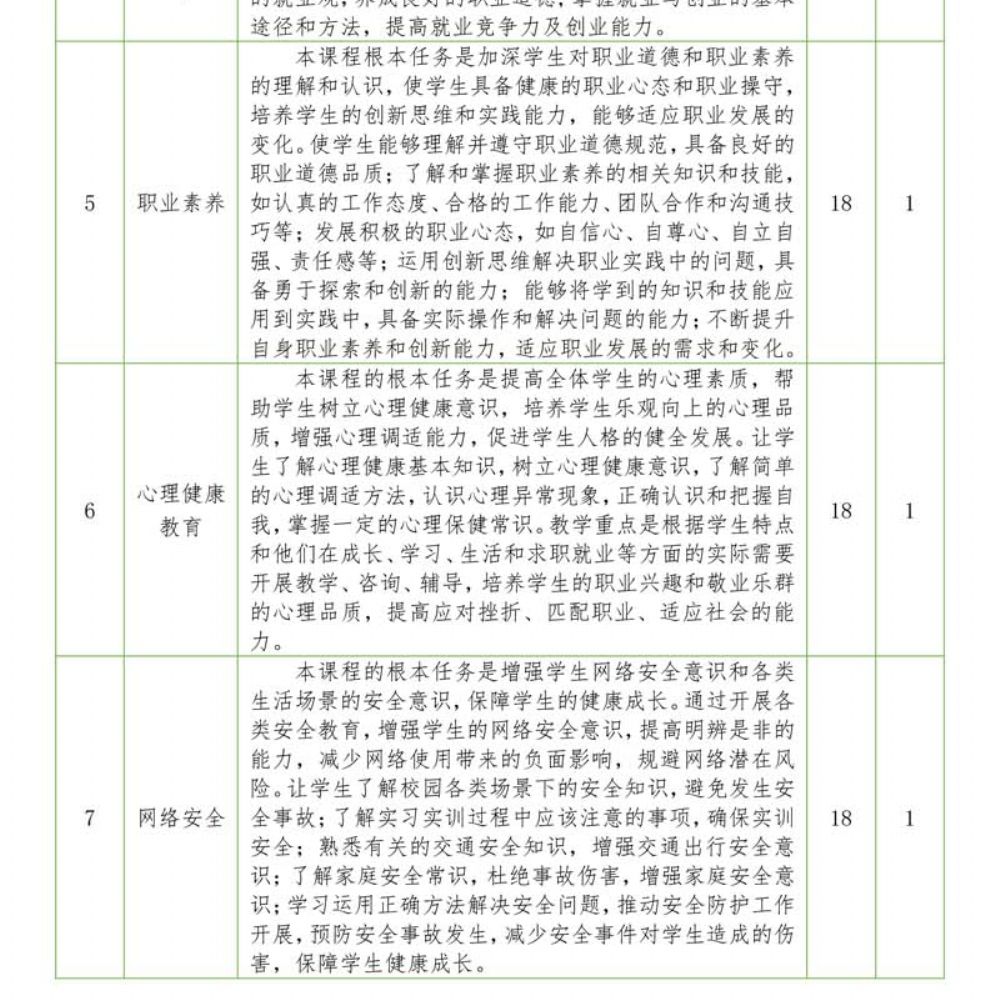 电子商务专 业人才培养方案