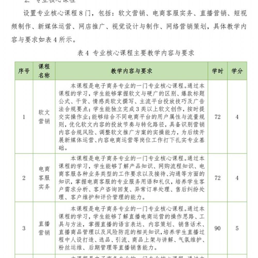 电子商务专 业人才培养方案