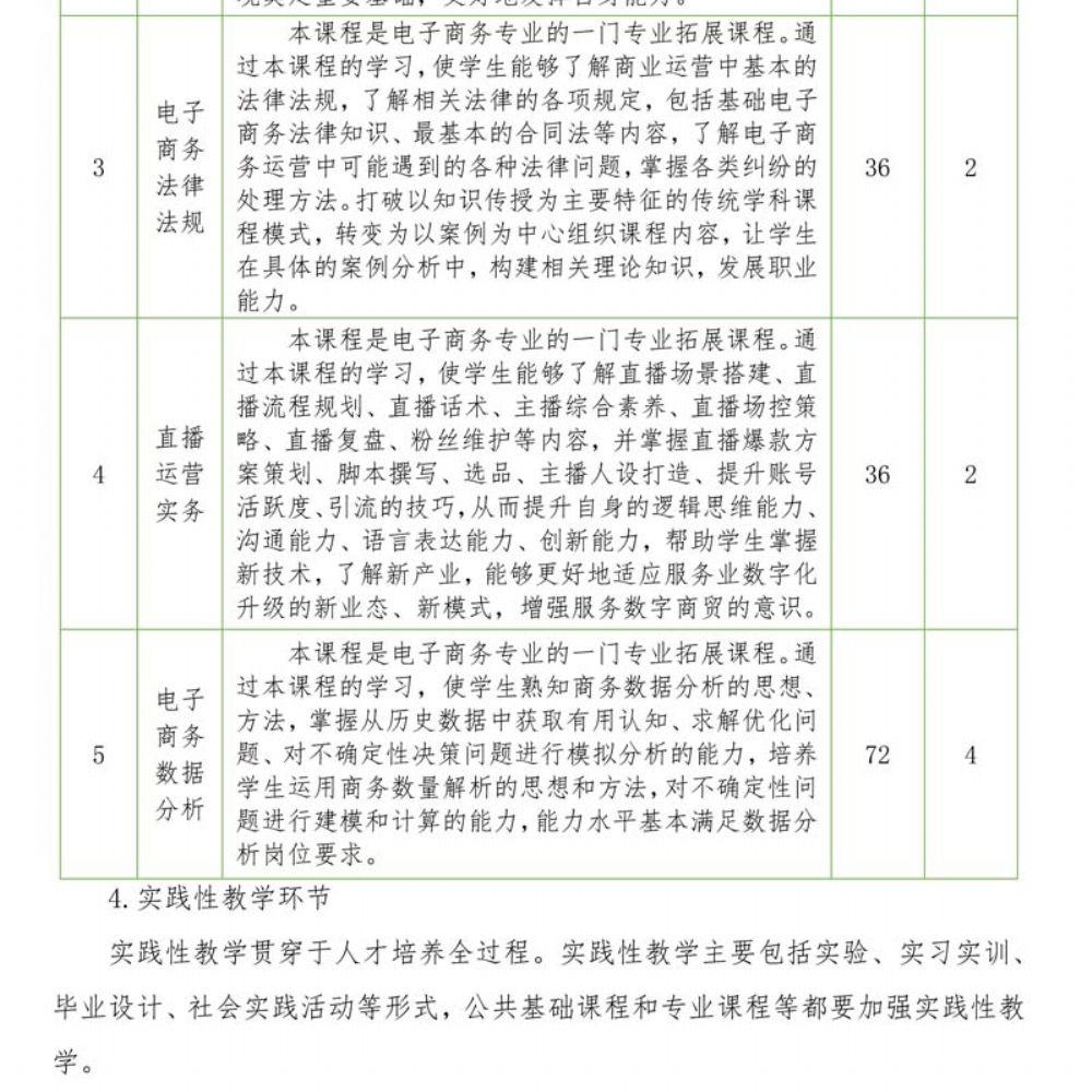 电子商务专 业人才培养方案