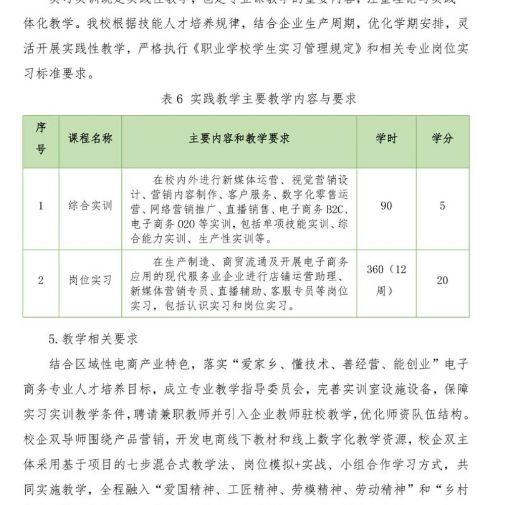 电子商务专 业人才培养方案