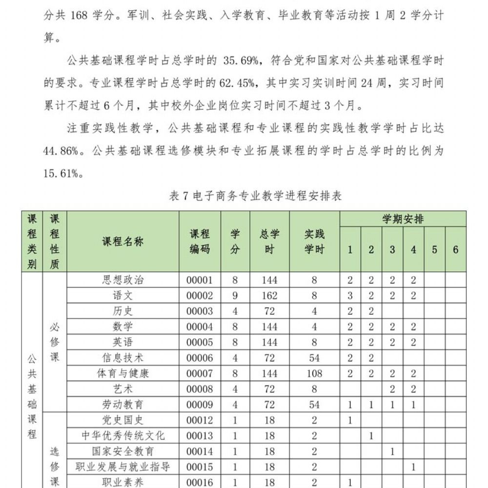 电子商务专 业人才培养方案