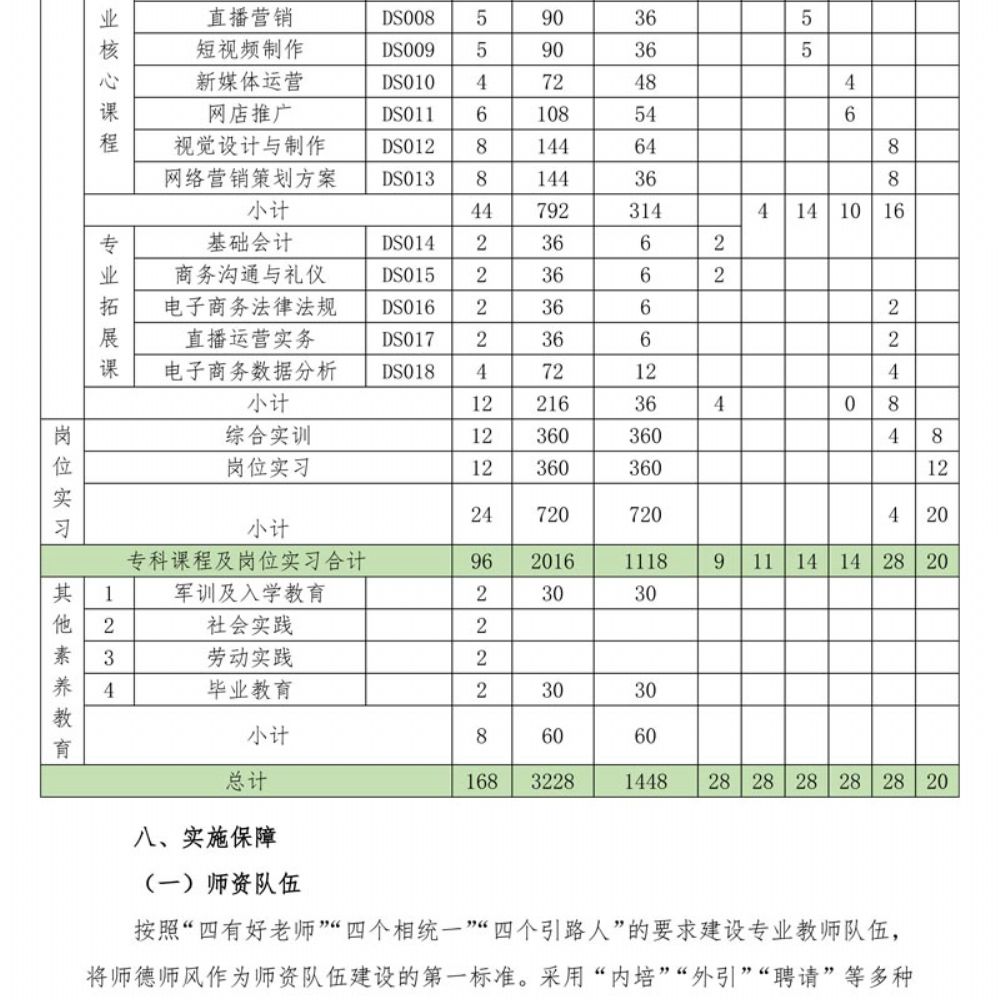 电子商务专 业人才培养方案