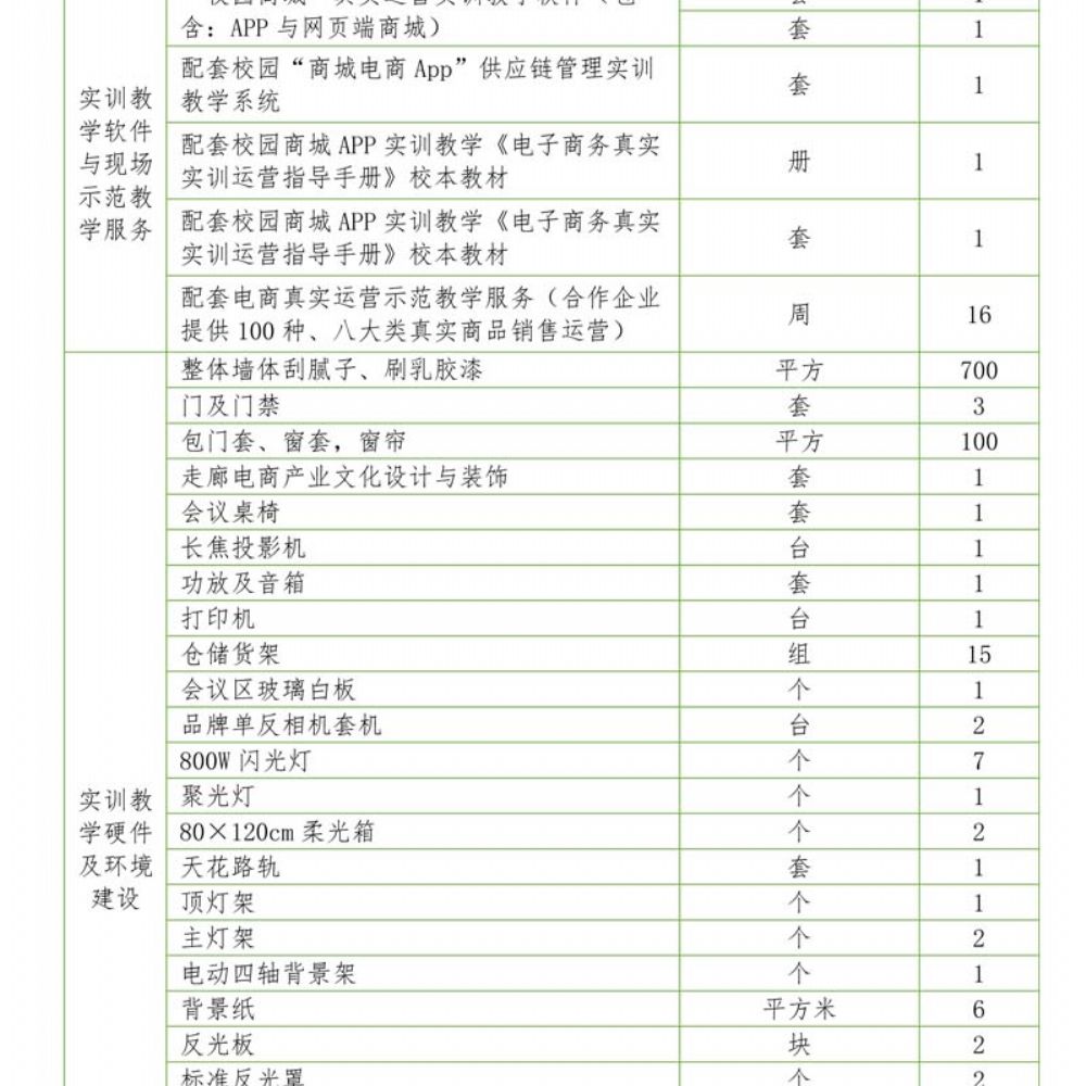 电子商务专 业人才培养方案