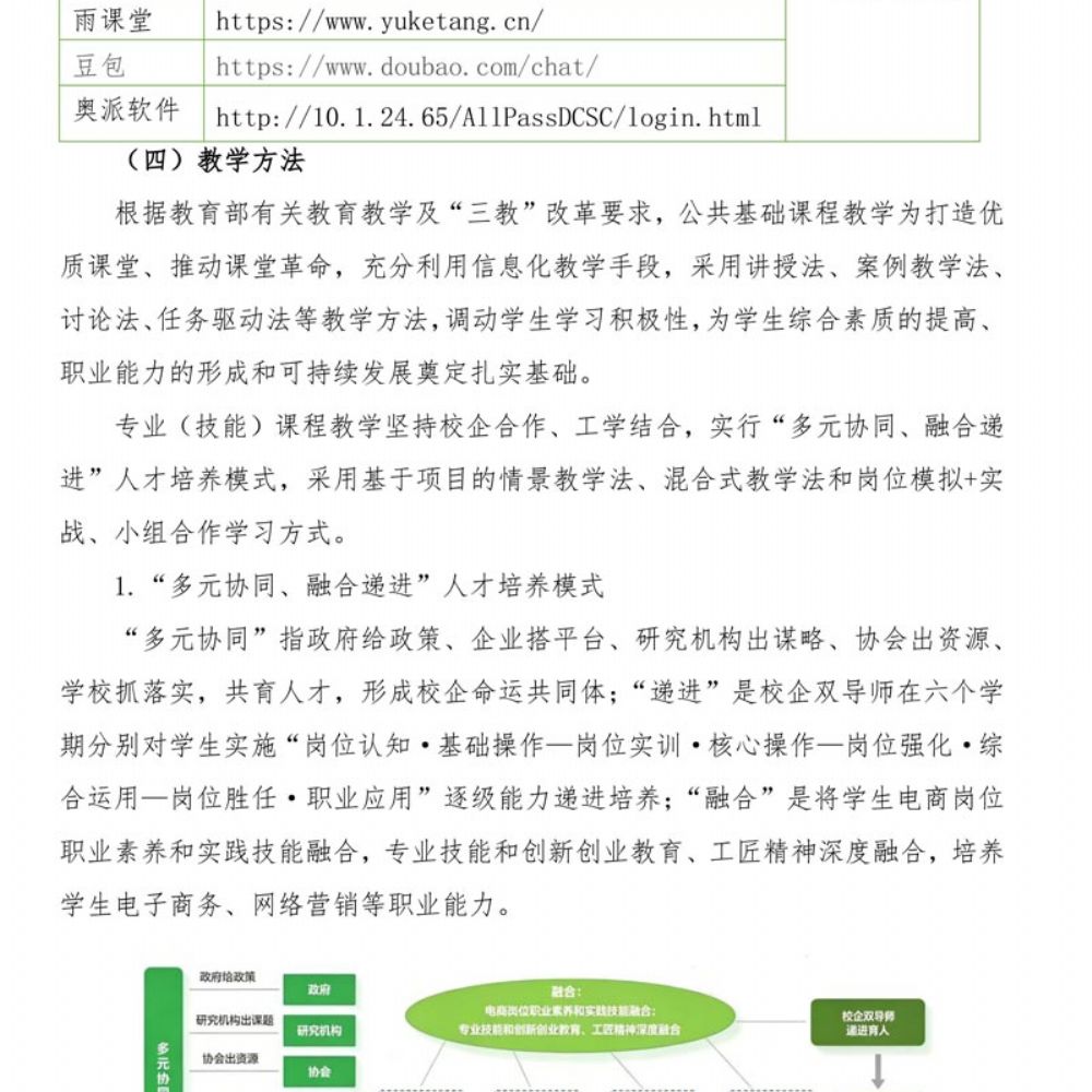 电子商务专 业人才培养方案