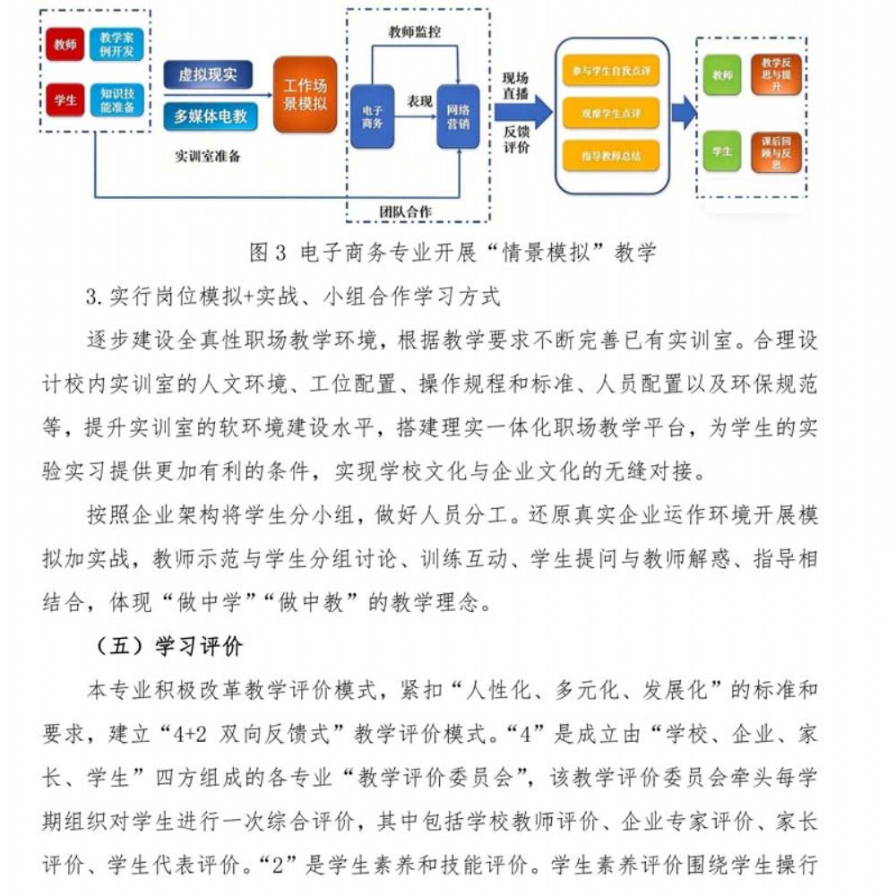 电子商务专 业人才培养方案