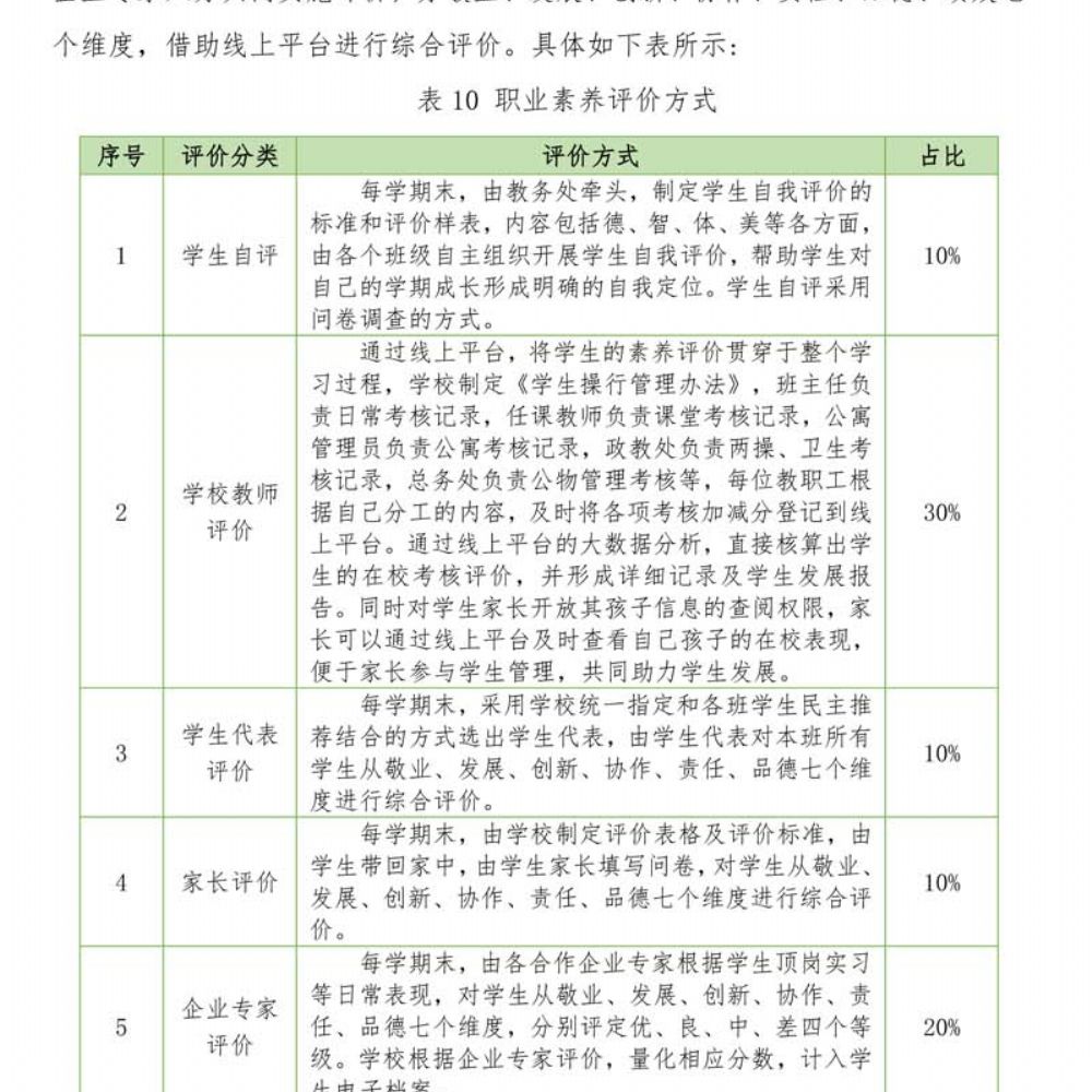 电子商务专 业人才培养方案
