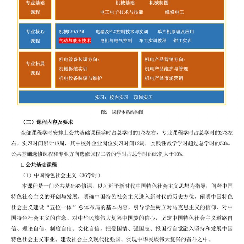 机电技术应用专 业人才培养方案