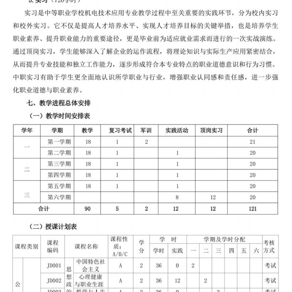 机电技术应用专 业人才培养方案