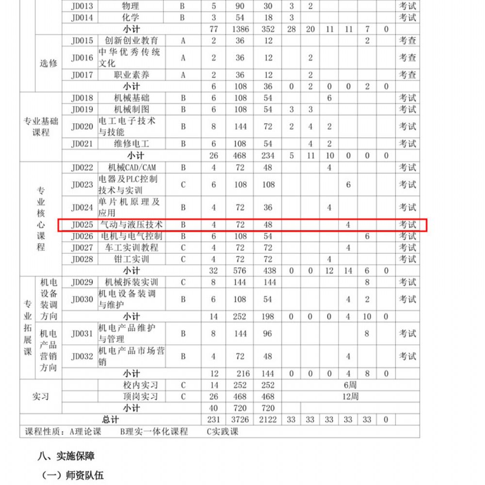 机电技术应用专 业人才培养方案