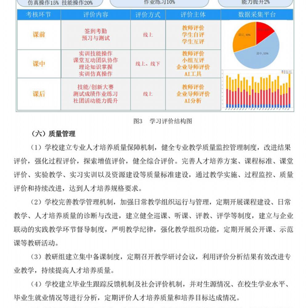机电技术应用专 业人才培养方案
