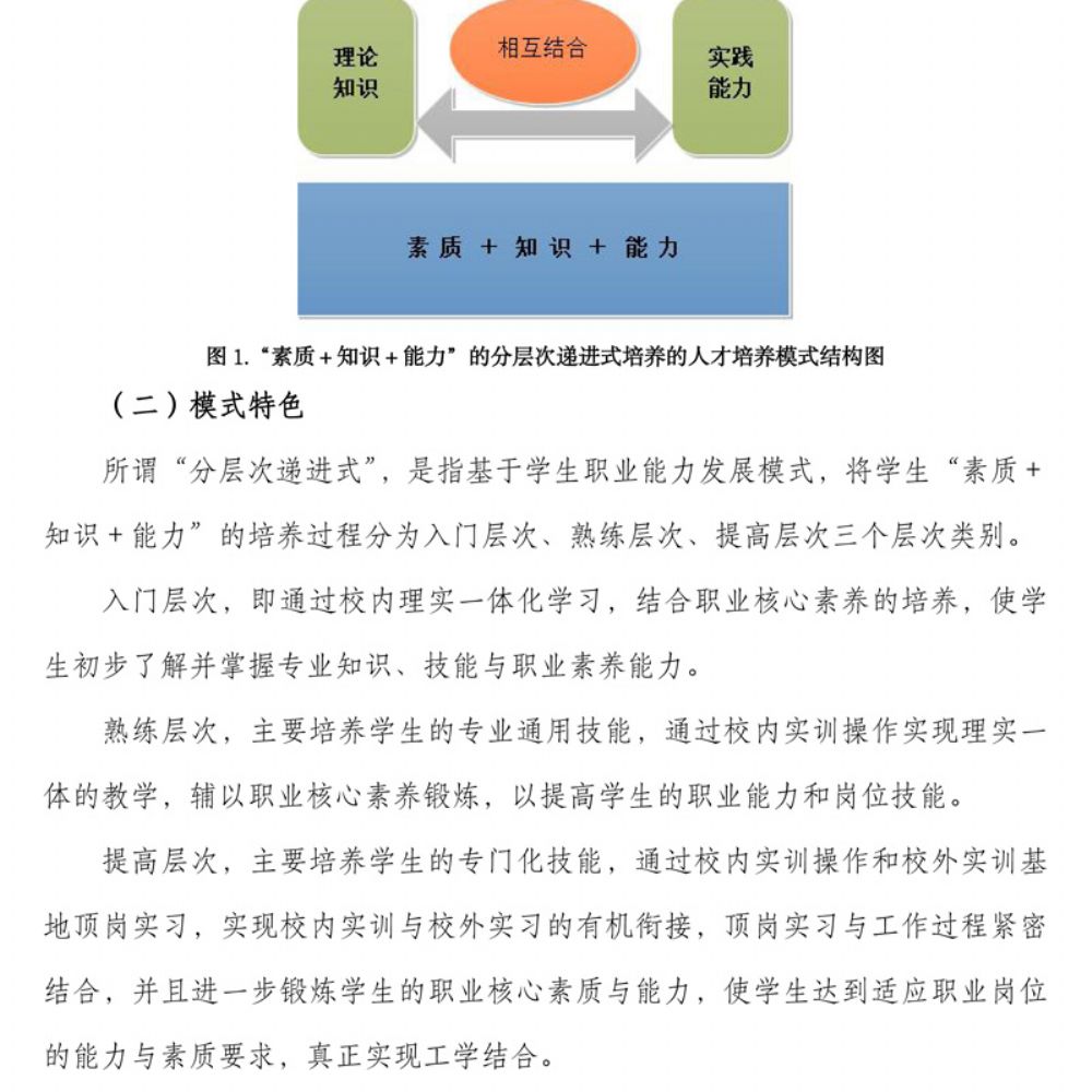 数字媒体技术应用专 业人才培养方案