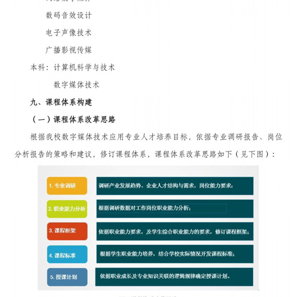 数字媒体技术应用专 业人才培养方案
