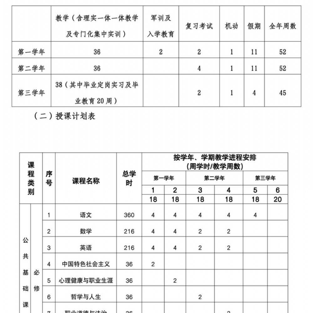 数字媒体技术应用专 业人才培养方案