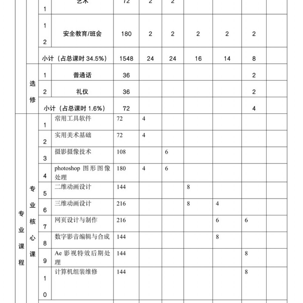 数字媒体技术应用专 业人才培养方案
