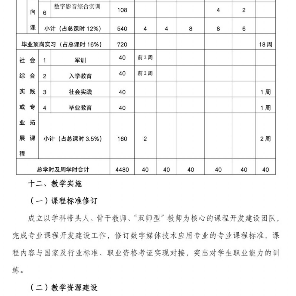 数字媒体技术应用专 业人才培养方案