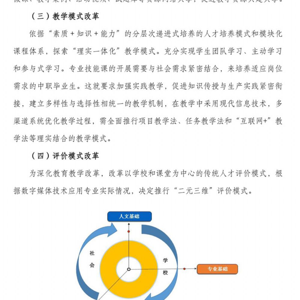 数字媒体技术应用专 业人才培养方案