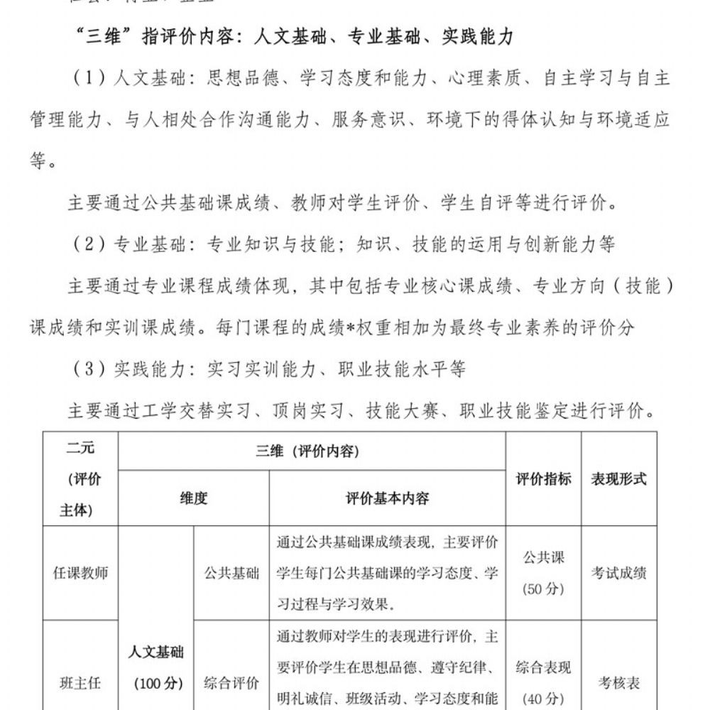 数字媒体技术应用专 业人才培养方案