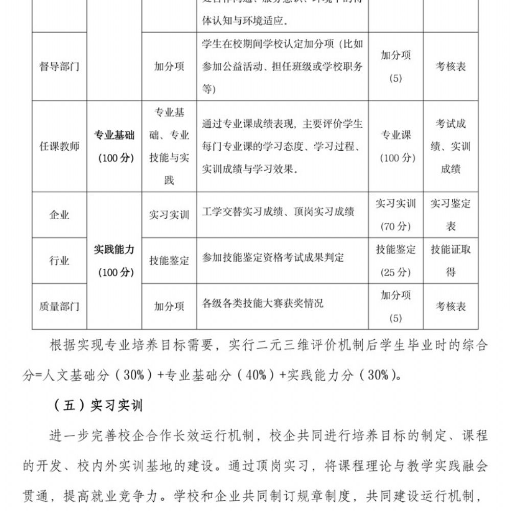 数字媒体技术应用专 业人才培养方案