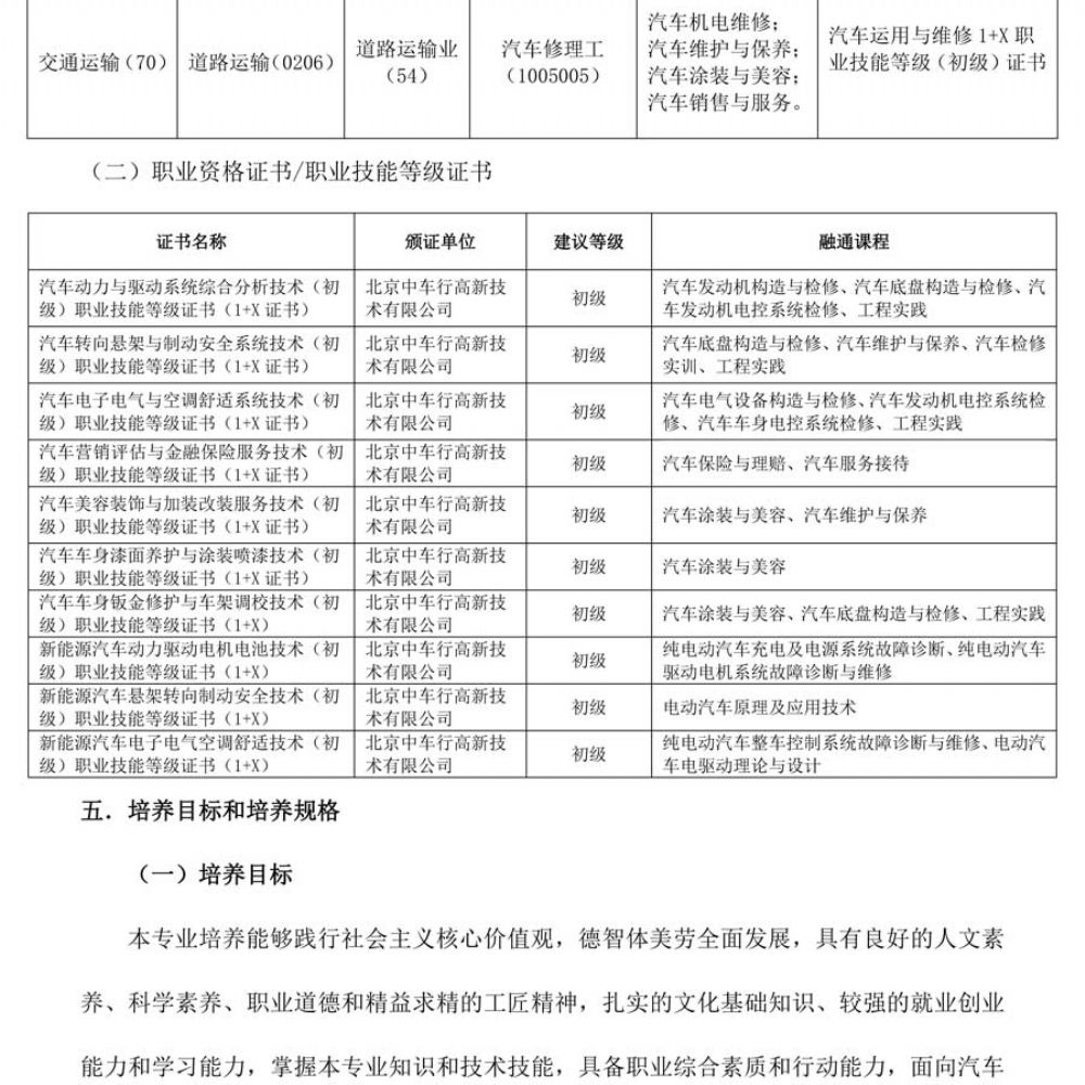 汽车运用与维修专 业人才培养方案