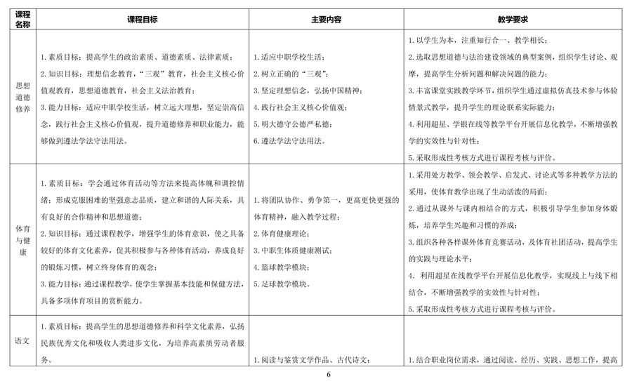 汽车运用与维修专 业人才培养方案