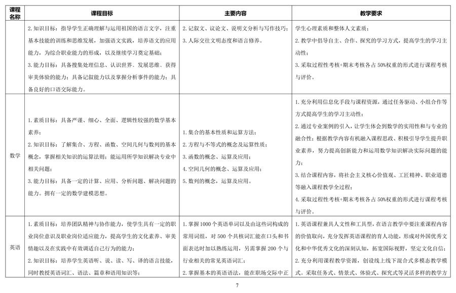 汽车运用与维修专 业人才培养方案