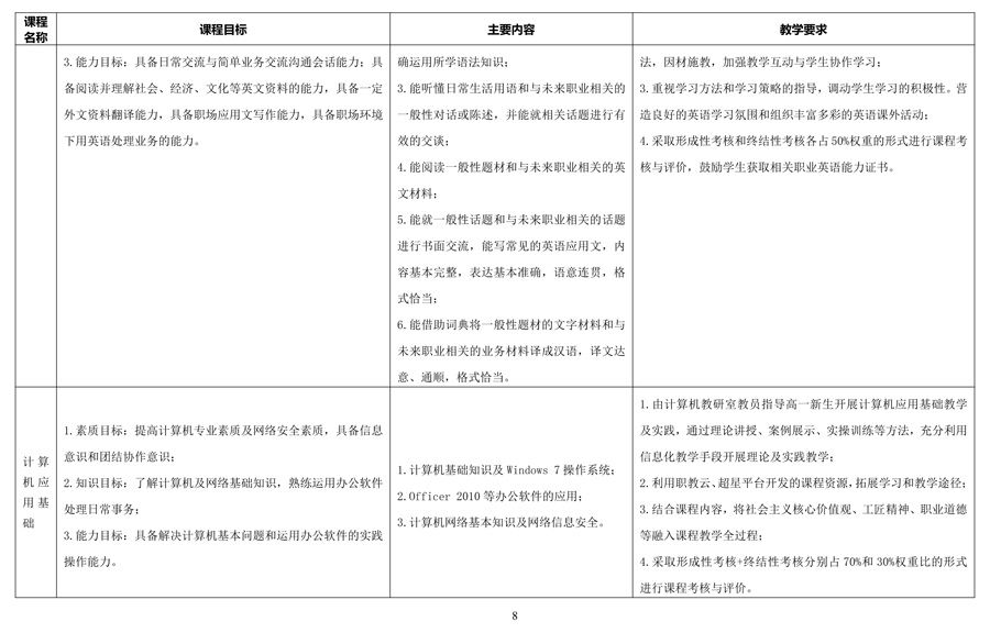 汽车运用与维修专 业人才培养方案