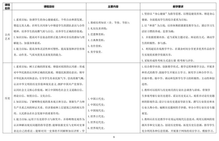 汽车运用与维修专 业人才培养方案