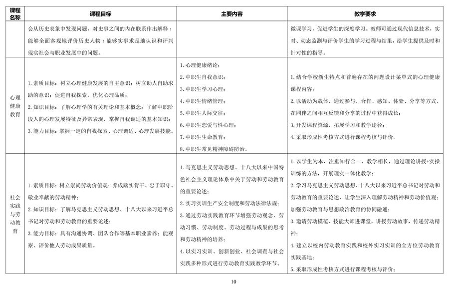 汽车运用与维修专 业人才培养方案