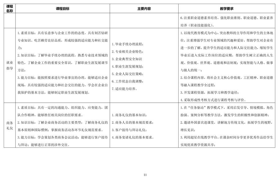 汽车运用与维修专 业人才培养方案