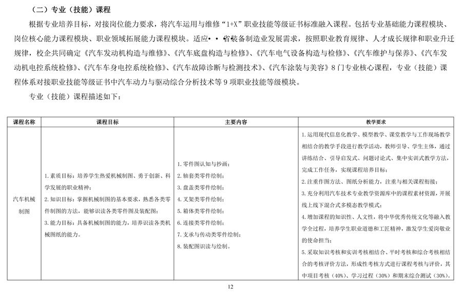 汽车运用与维修专 业人才培养方案