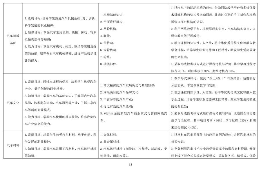 汽车运用与维修专 业人才培养方案