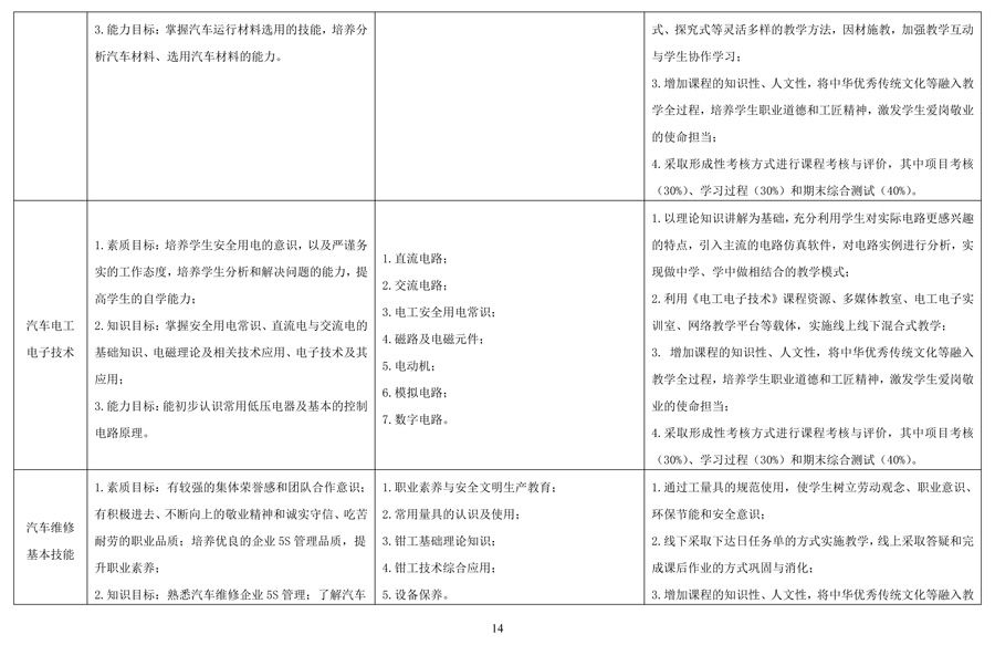 汽车运用与维修专 业人才培养方案