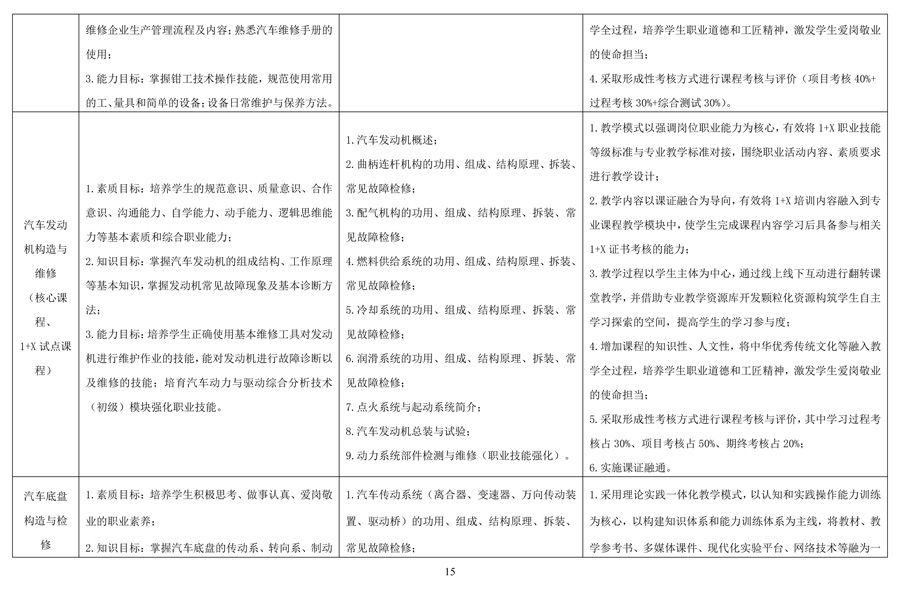 汽车运用与维修专 业人才培养方案