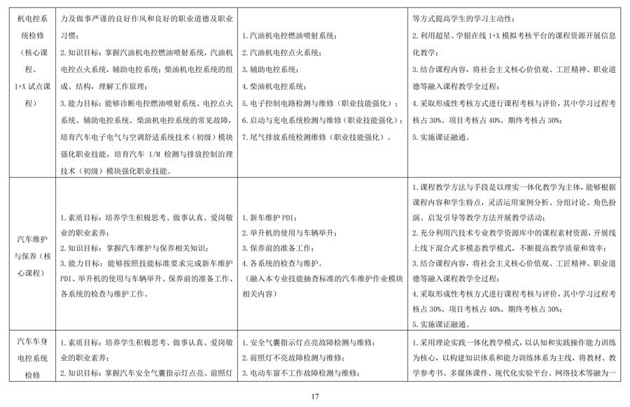 汽车运用与维修专 业人才培养方案