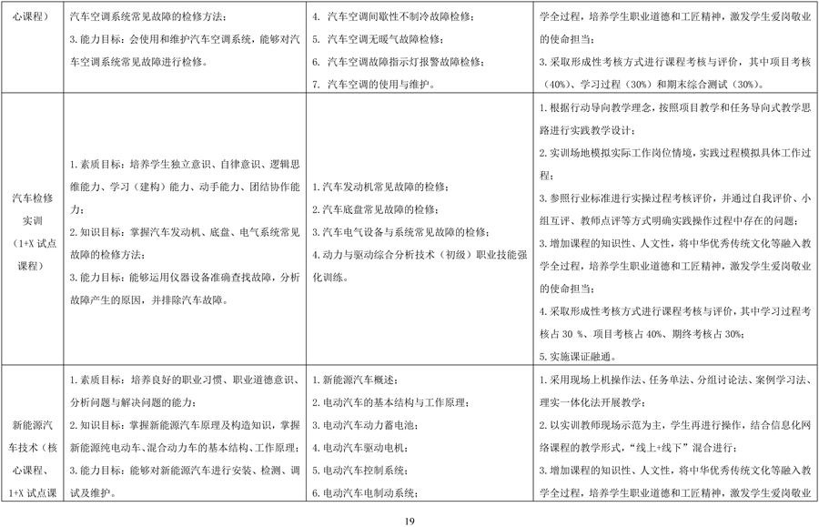 汽车运用与维修专 业人才培养方案