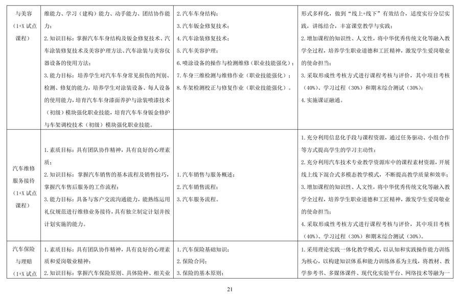汽车运用与维修专 业人才培养方案
