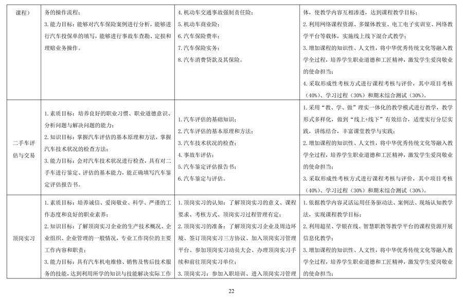 汽车运用与维修专 业人才培养方案