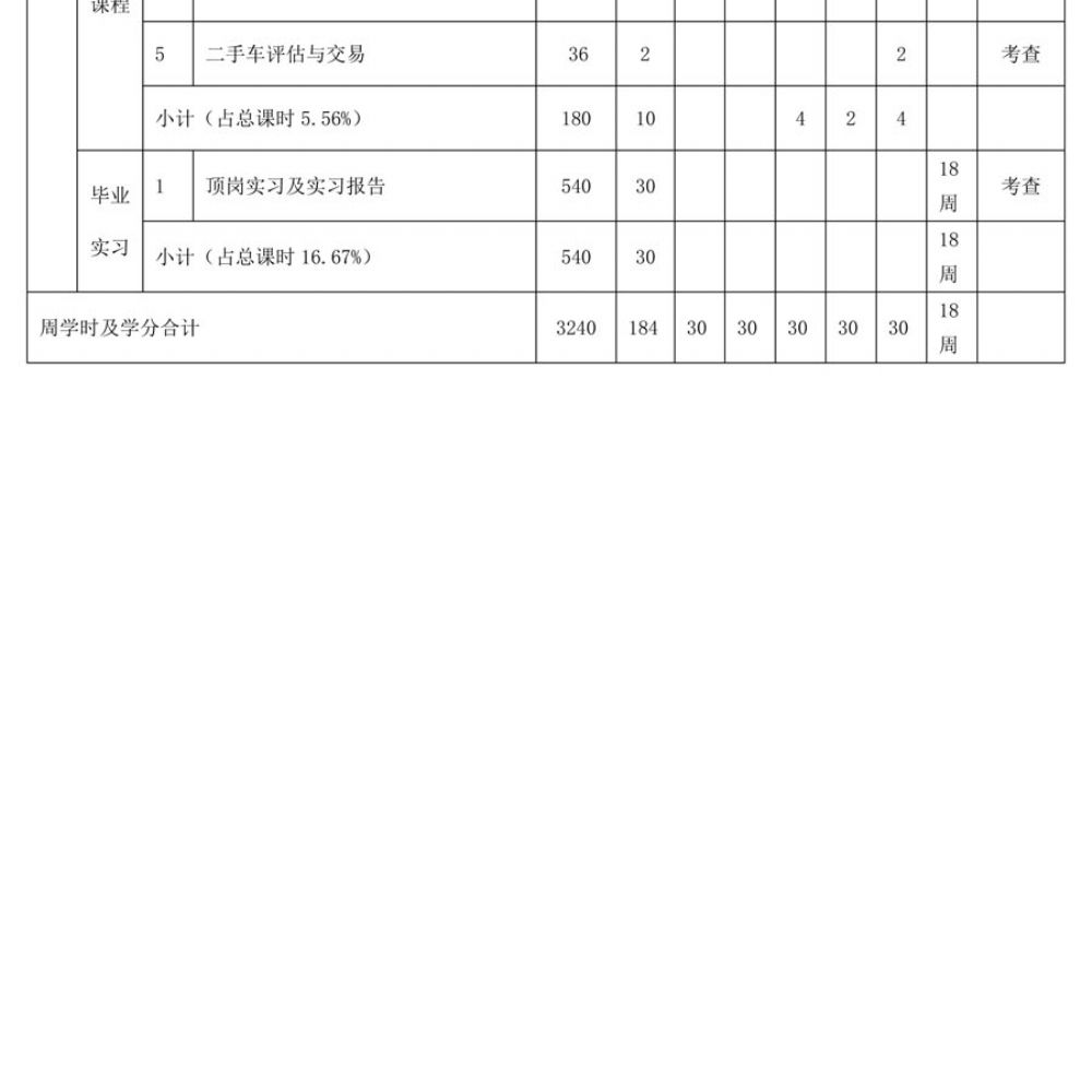 汽车运用与维修专 业人才培养方案