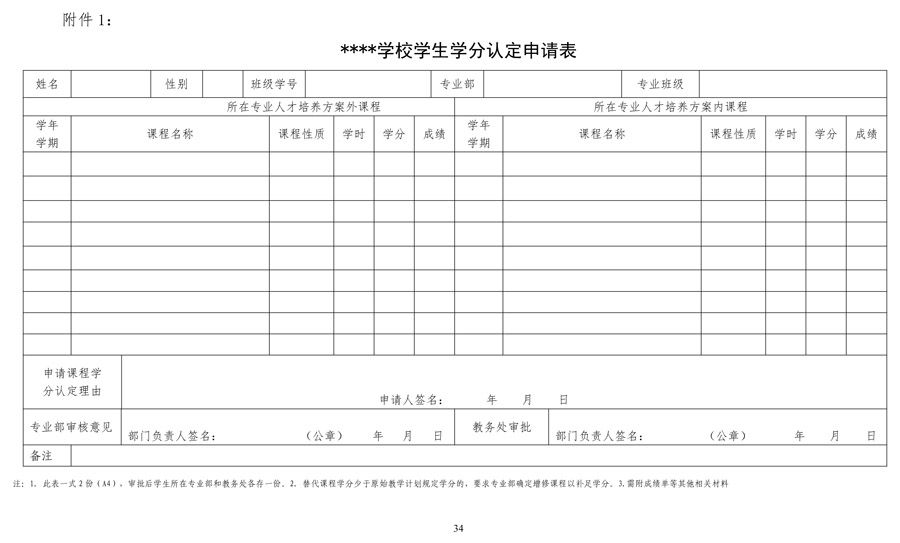 汽车运用与维修专 业人才培养方案