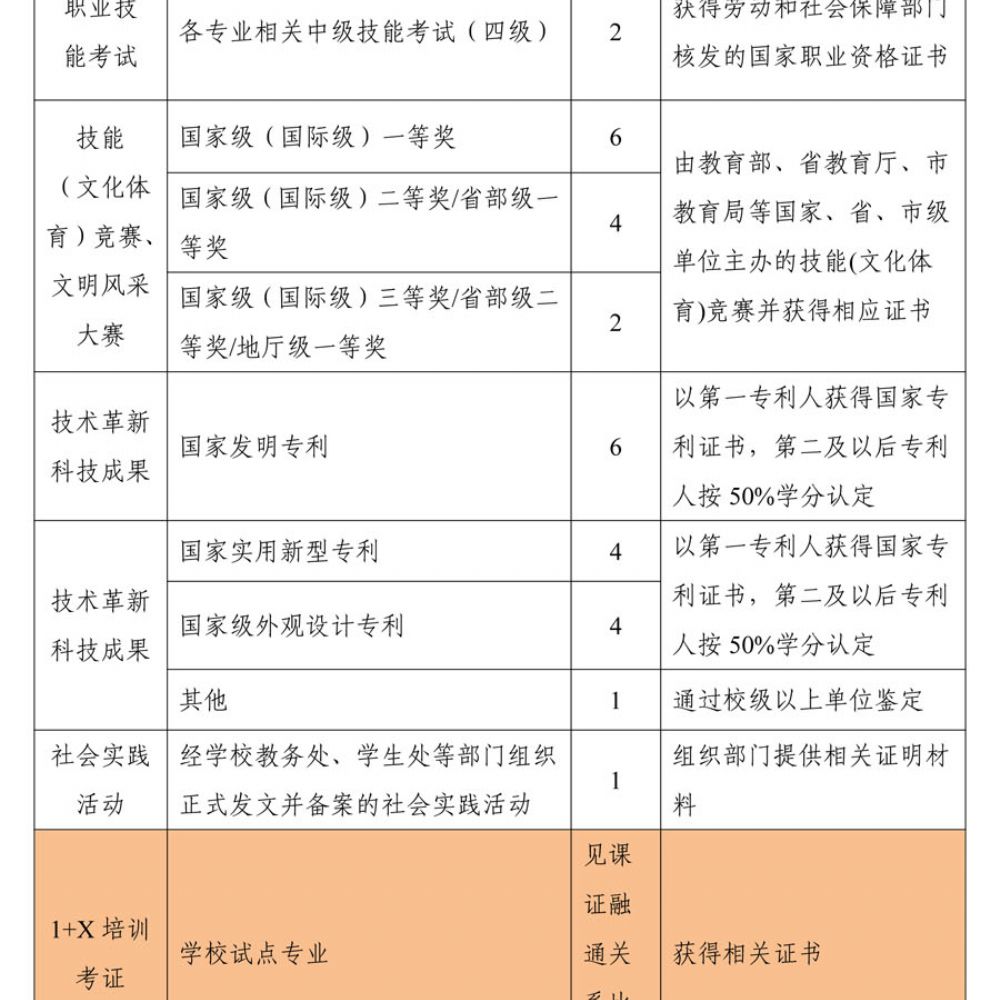 汽车运用与维修专 业人才培养方案